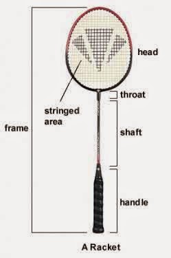 CARA MEMILIH RAKET  BULU TANGKIS BERKUALITAS OLAHRAGA PEDIA