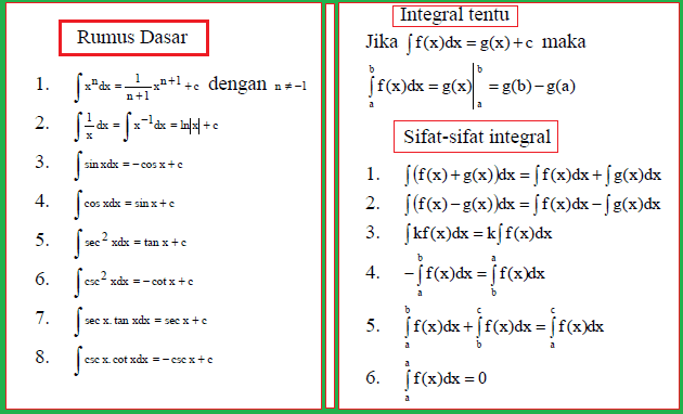 rumus-rumus integral dasar