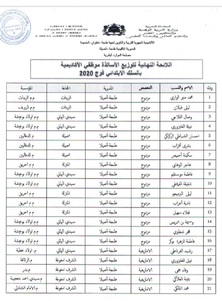 المديرية الاقليمية لطنجة اصيلا: اللائحة النهائية لتوزيع الأساتذة موظفي الأكاديمية -السلك الابتدائي فوج 2020