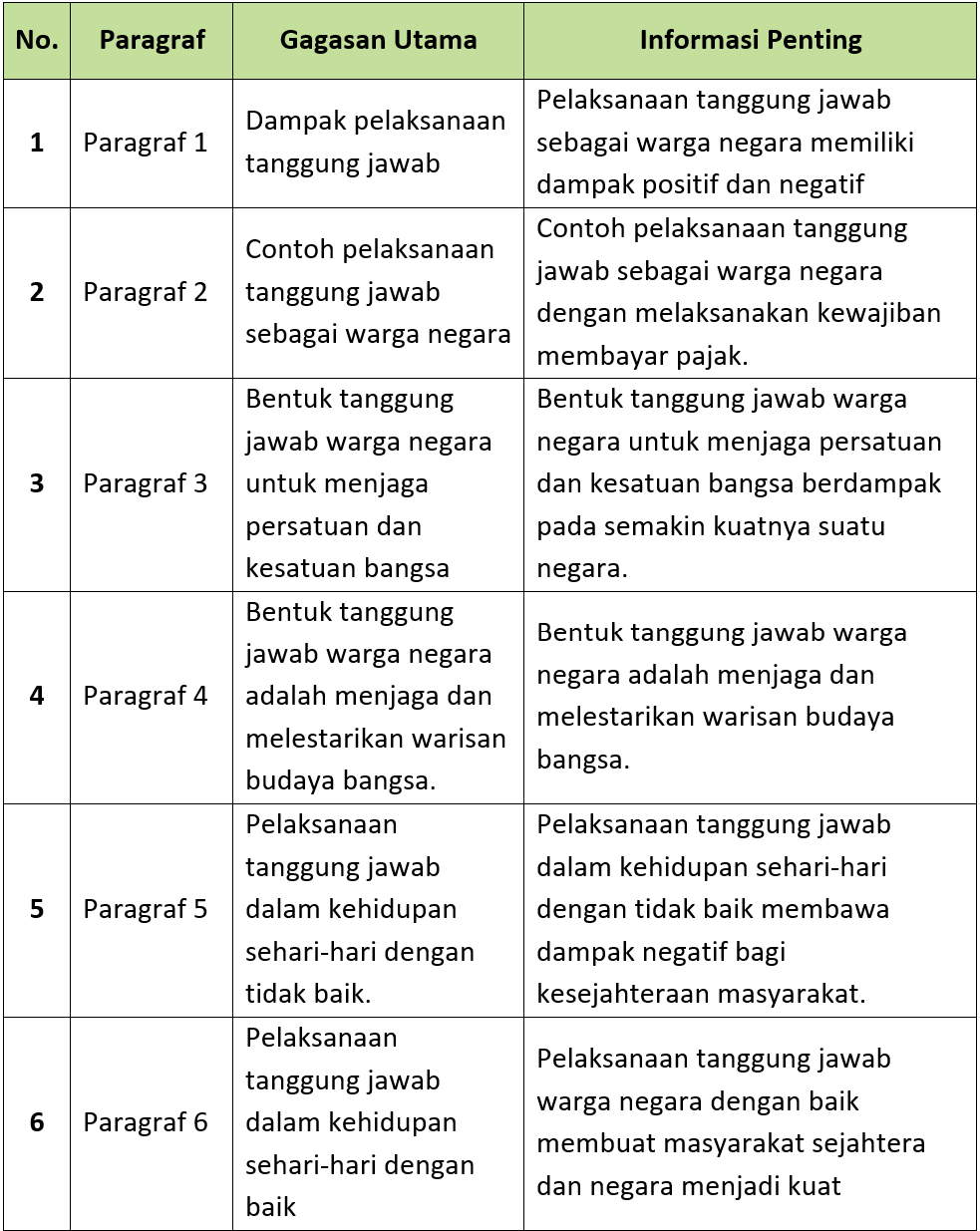 Kunci Jawaban Halaman 101, 102 Tema 6 Kelas 6