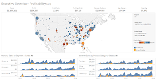 Tableau Visualization 