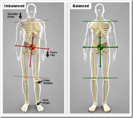 ray for chart x spine technique Prevent Stability for Exercises to Hip Runners ITBS ray for chart x spine technique Prevent Stability for Exercises to Hip Runners ITBS