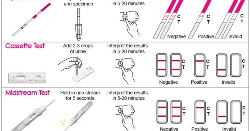 Pregnancy Test In A Pic