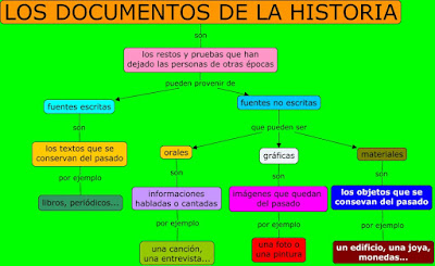 http://www.ceiploreto.es/sugerencias/juegos_educativos_5/15/1_Los_documentos_de_la_Historia/index.html