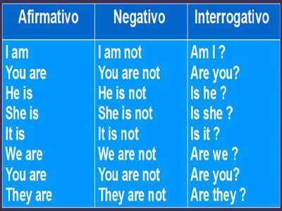 Idiomas Montero Grammar Verb To Be