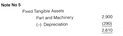 Solutions Class 12 Accountancy Part II Chapter 3 (Financial Statements of a Company)