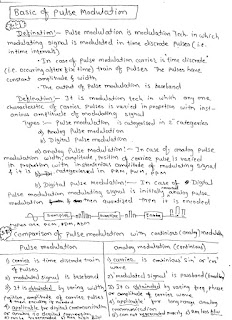   pulse modulation, pulse modulation and its types, pulse modulation ppt, types of pulse modulation, pulse modulation pdf, digital pulse modulation, need of pulse modulation, what is pulse modulation in digital communication, pulse modulation wikipedia