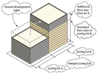 NYC Air Rights | Unused Development Rights