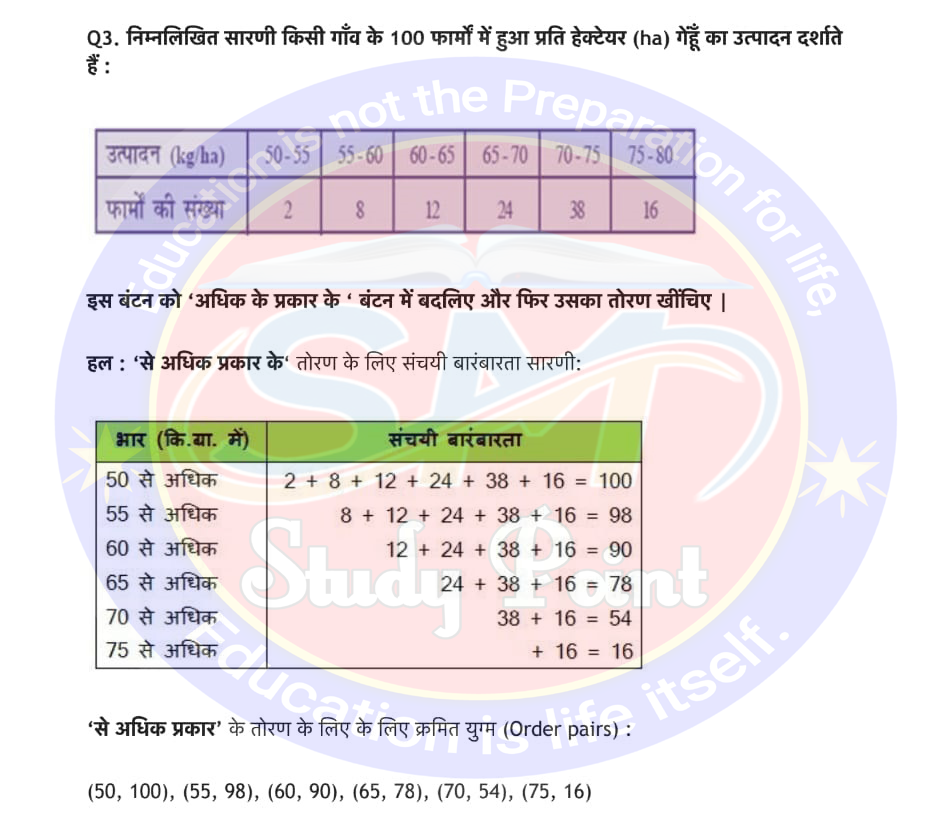 Bihar Board NCERT Math Solutio'n of Statistics | Class 10th Math Exercise 14.4 | सांख्यिकी सभी प्रश्नों के उत्तर | प्रश्नावली 14.4 | SM Study Point