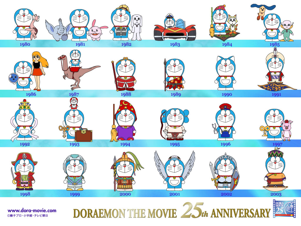 Gambar Animasi Doraemon