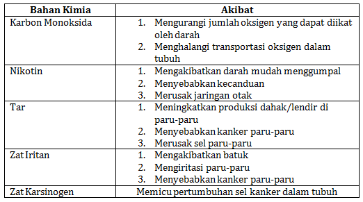 Pengertian dan Contoh Zat Adiktif dan Psikotropika  Ruang 