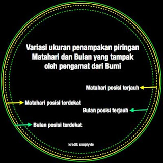 Gerhana Matahri Cincin