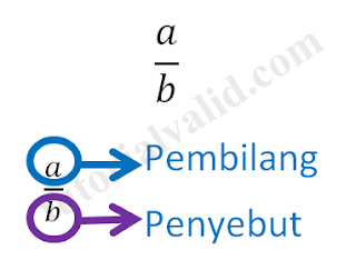 Pecahan biasa