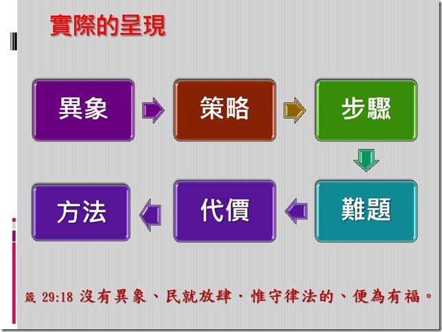 投影片32