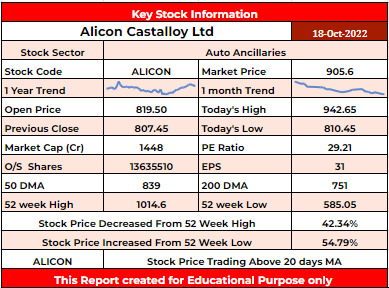 ALICON Stock Analysis - Rupeedesk Reports