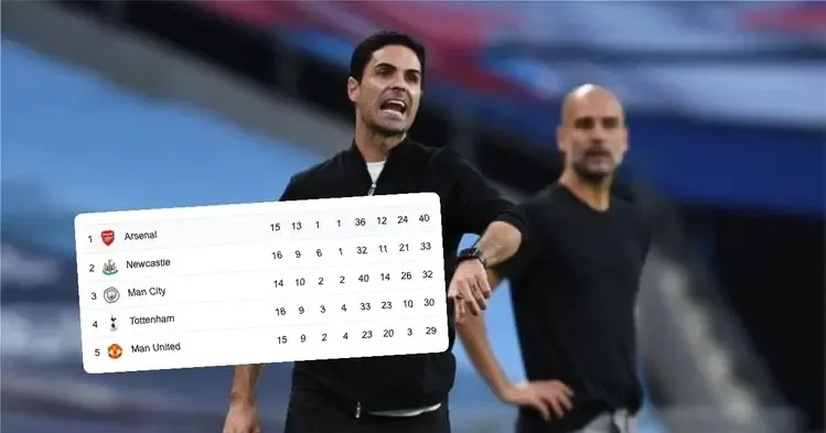 "It Will Be So Difficult To Catch Them": Guardiola Admits It Will Be Difficult To Catch Arsenal