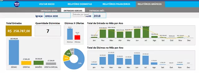 Dízimos e Ofertas Planilha Excel