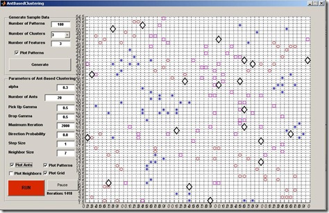 clustering