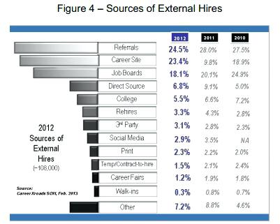 people who do resumes view peoples resumes.