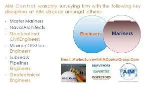 The-quality-control-inspection-services-and-company AIM Group