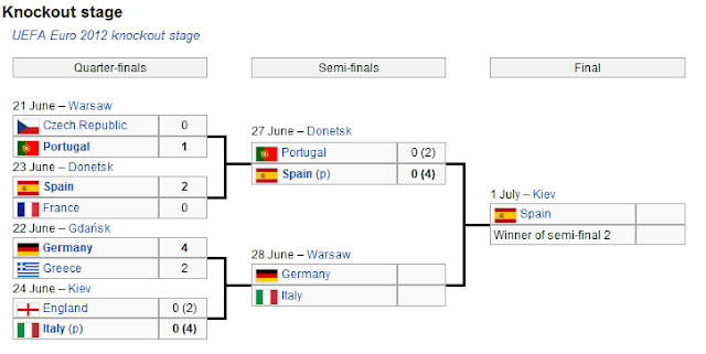 Euro 2012 UEFA cup championship schedule dates fixtures groups/team football calendar game livenews