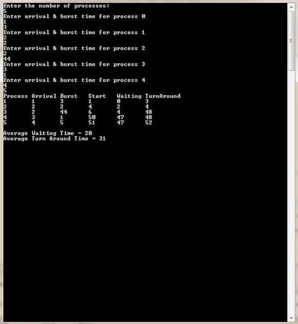 FCFS Scheduling using Dev C++