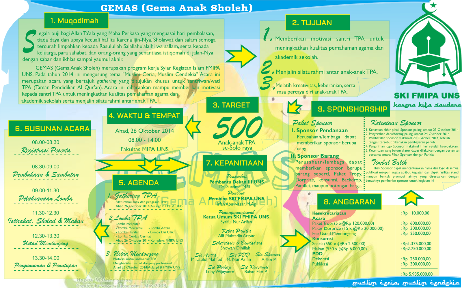 Cara buat proposal Sponsorship unik ~ Rifan Al Tw