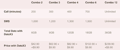 Source: Singtel. Combo mobile plans with DataX3. Compare against DataX2 plans.