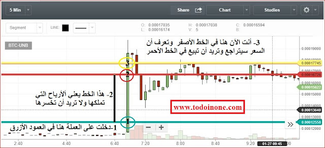 لا تهمل هذه الخاصية الممتازة على البتركس والمنصات التي تدعمها