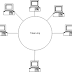 Jenis-Jenis Jaringan Komputer Berdasarkan Topologi