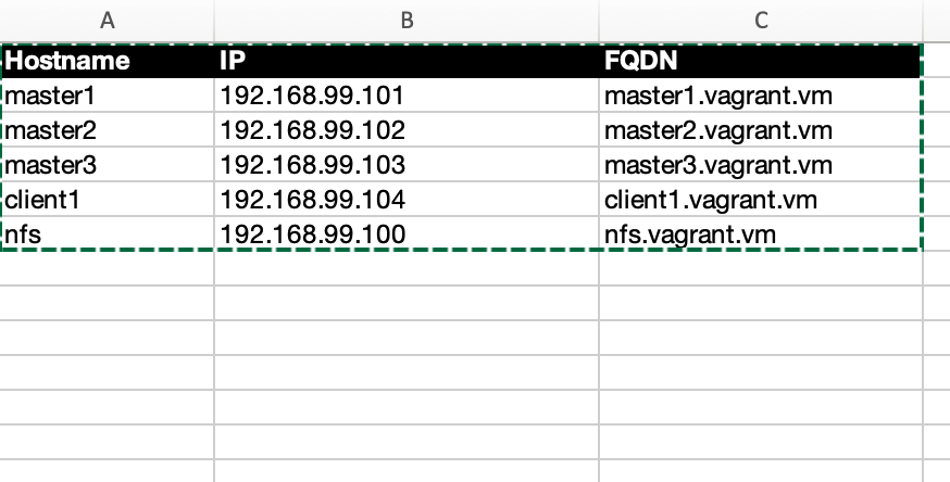 gfs host info