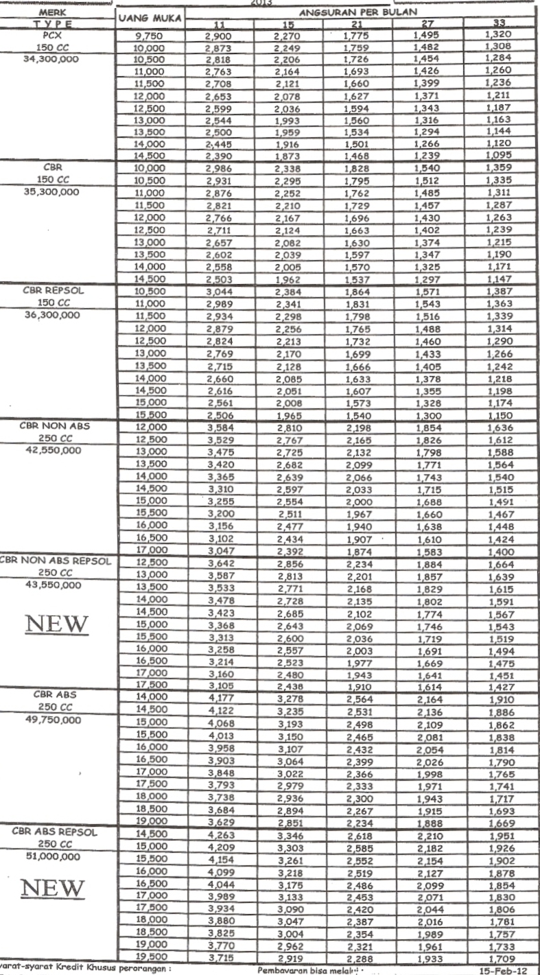 37 TABEL KREDIT HONDA VARIO  TABEL