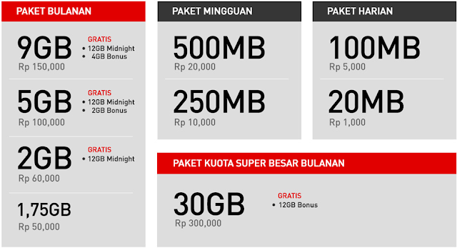 Keunggulan Membeli Kuota Internet Smartfren