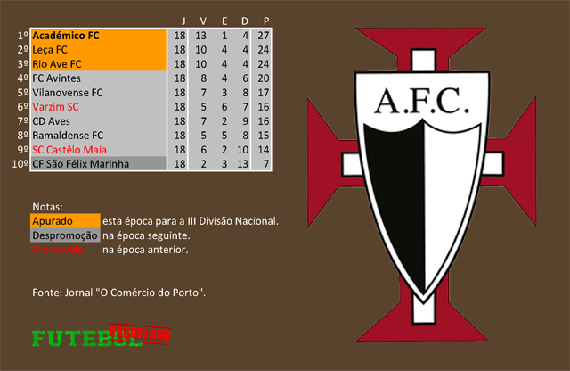 classificação campeonato regional distrital associação futebol porto 1957 académico fc