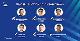 IPL Season 13 2020: Most Expensive Players List (Highest Paid Players)