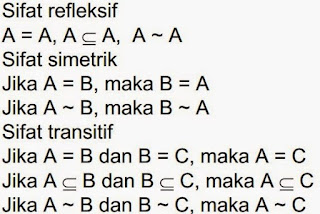 Sifat - Sifat Operasi Pada Himpunan Matematika