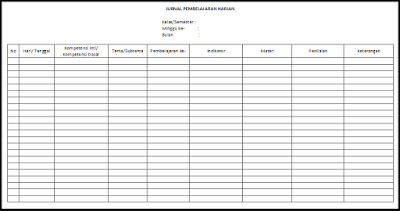 Contoh Agenda Harian Guru Kelas/ Mata Pelajaran Kurikulum 