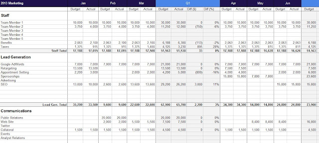 Marketing Budget Planner 2013