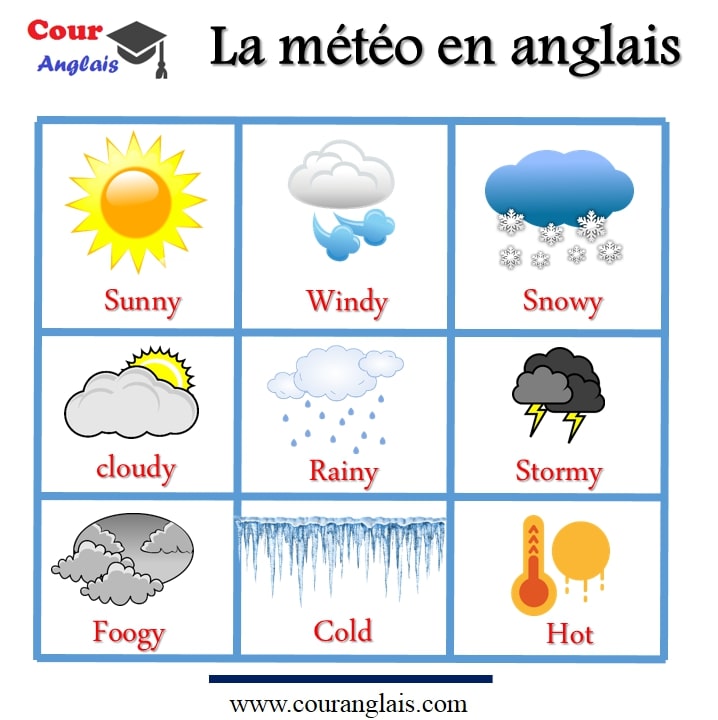 apprendre la météo en anglais