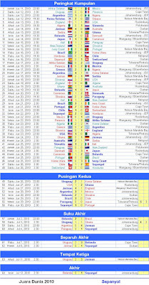 table world cup