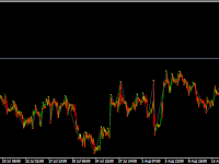 Trading Forex Tanpa Modal di FXOpen