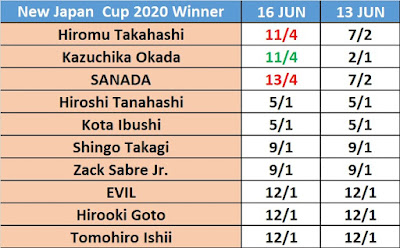 New Japan Cup 2020 Betting Odds