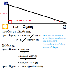 இன்றைய நவீன வானியல் அலகுகள்.. படியுங்கள் !