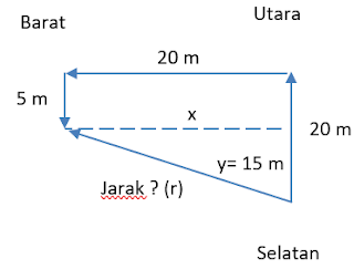 10+ Contoh Latihan Soal dan Pembahasan/Penyelesaian Ulangan Materi Vektor