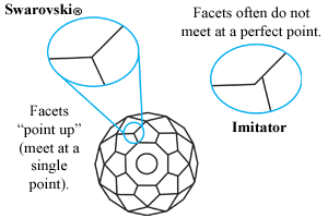 Comparatie intre un cristal Swarovski si o imitatie