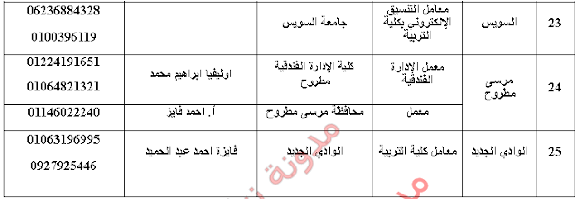 اماكن جميع مكاتب التنسيق فى جميع المحافظات 2016 بيان بمكاتب التنسيق الإلكتروني بالجامعات