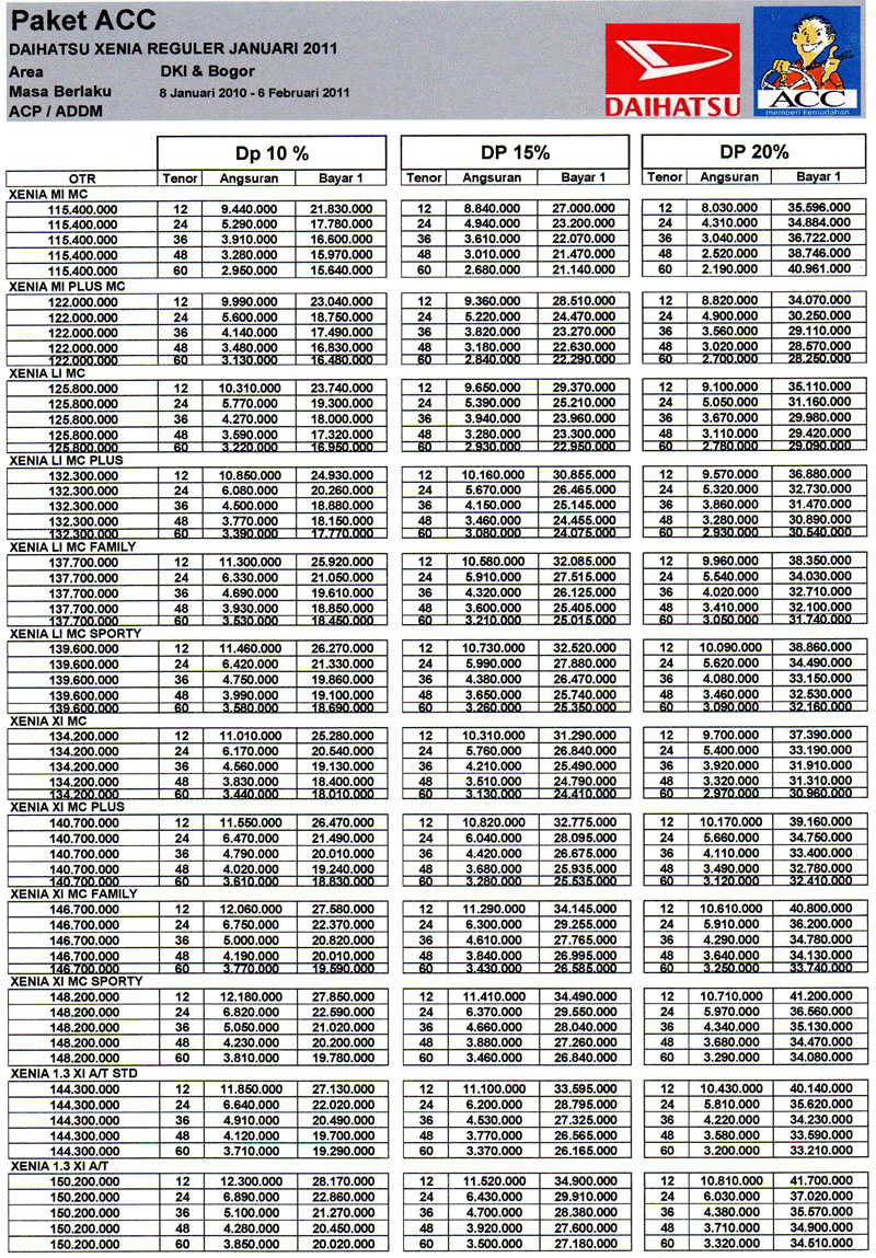  HARGA  XENIA KREDIT  XENIA CICILAN XENIA DAIHATSU  