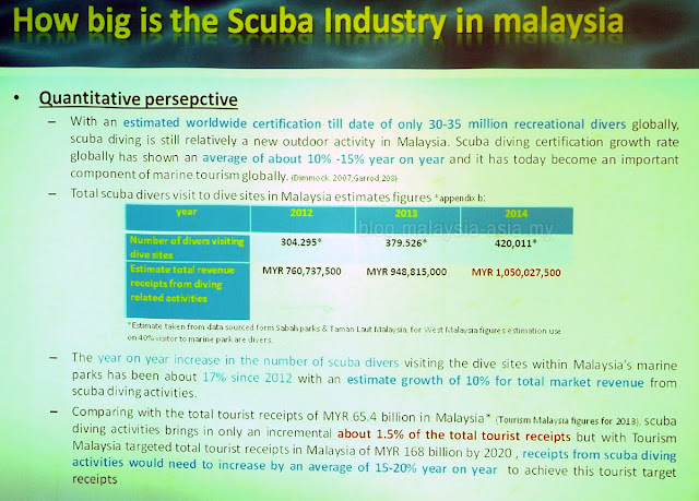 Scuba diving statistics in Malaysia 2015
