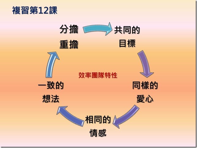 投影片2