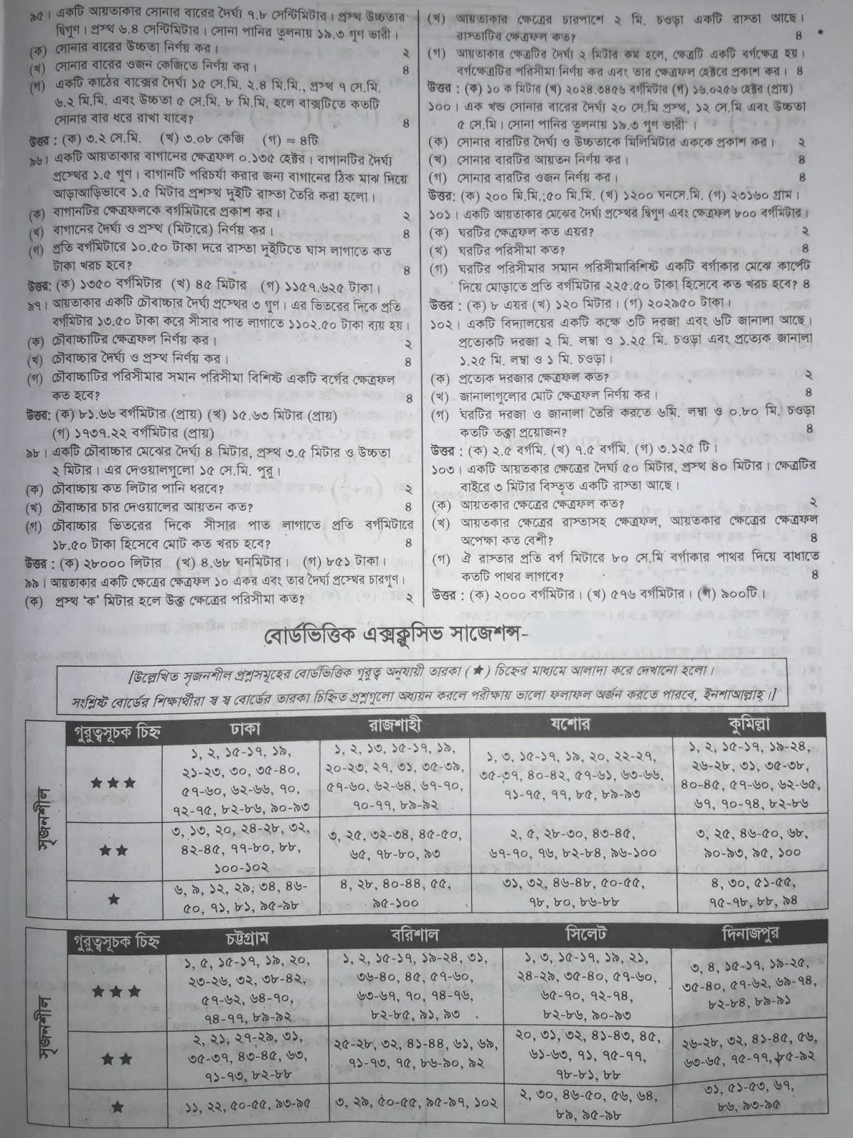 jsc Math suggestion, exam question paper, model question, mcq question, question pattern, preparation for dhaka board, all boards